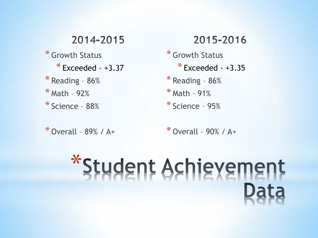 2014 2015 growth status exceeded 3 37 reading