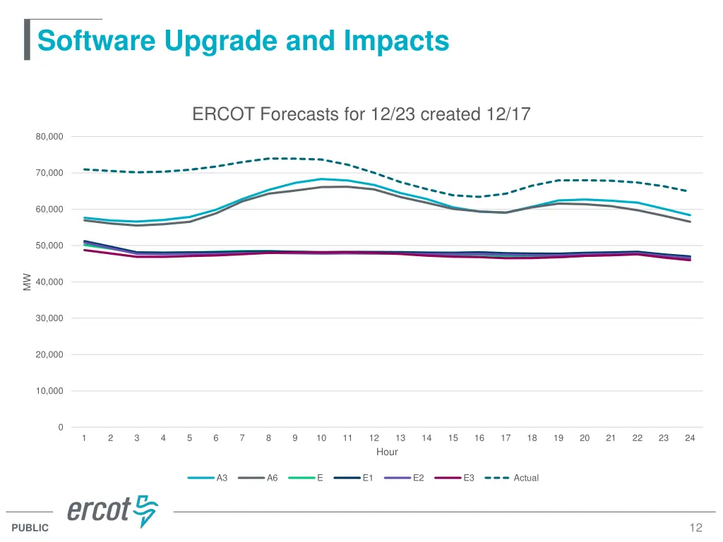 software upgrade and impacts 1
