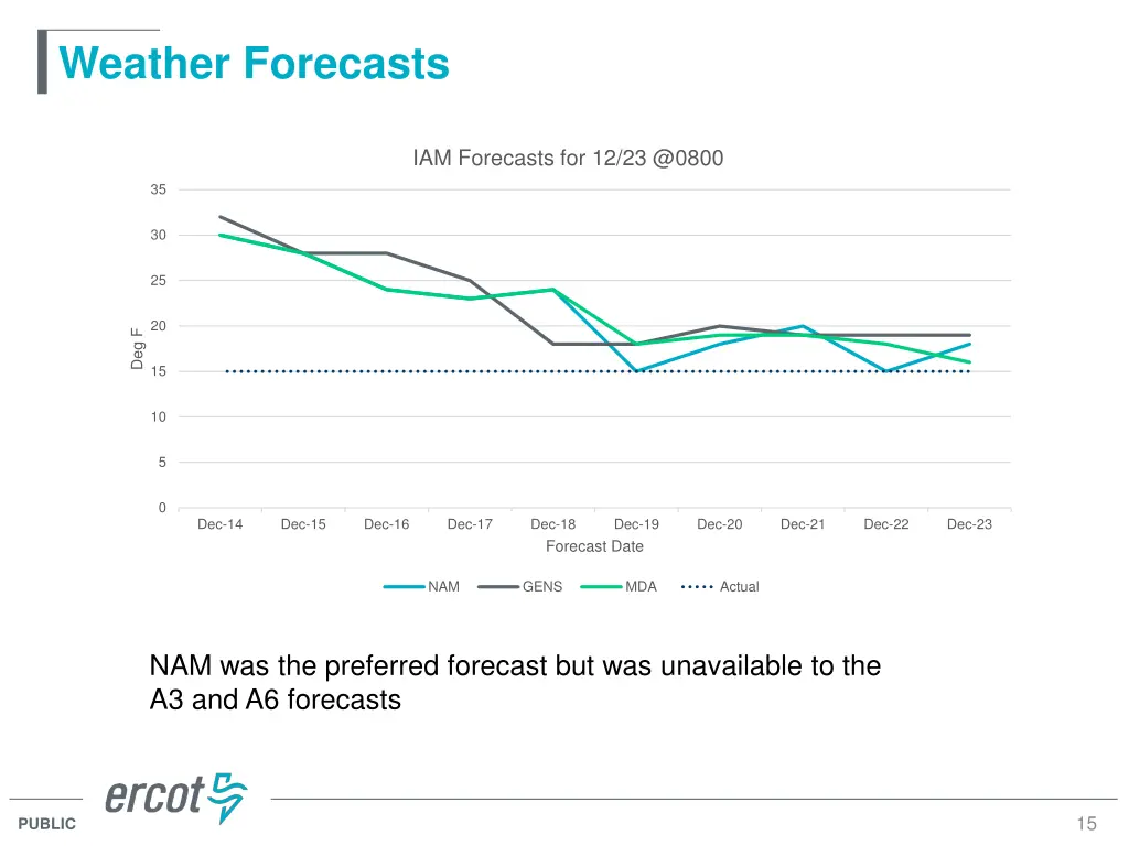 weather forecasts 1