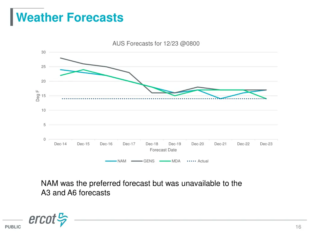 weather forecasts 2