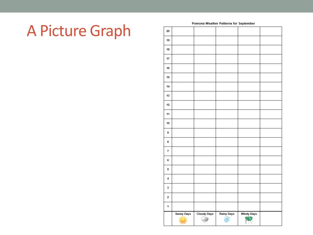 a picture graph