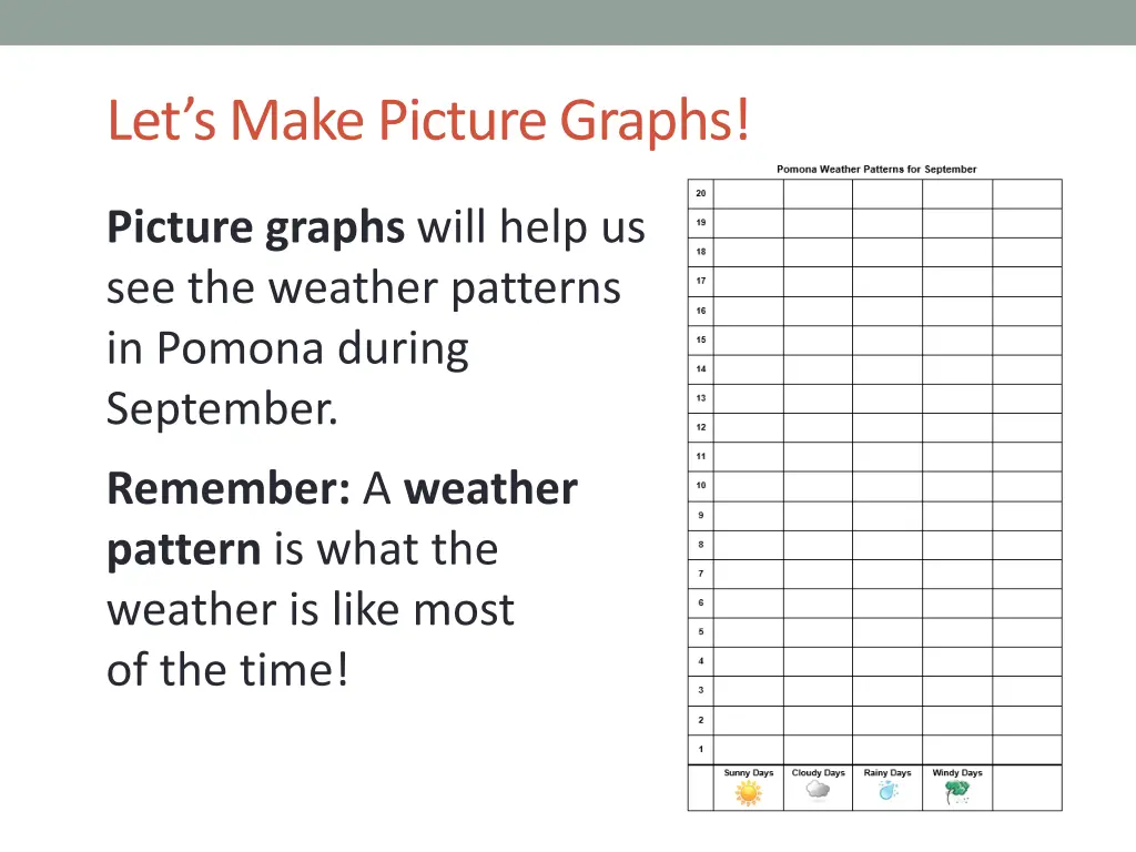 let s make picture graphs