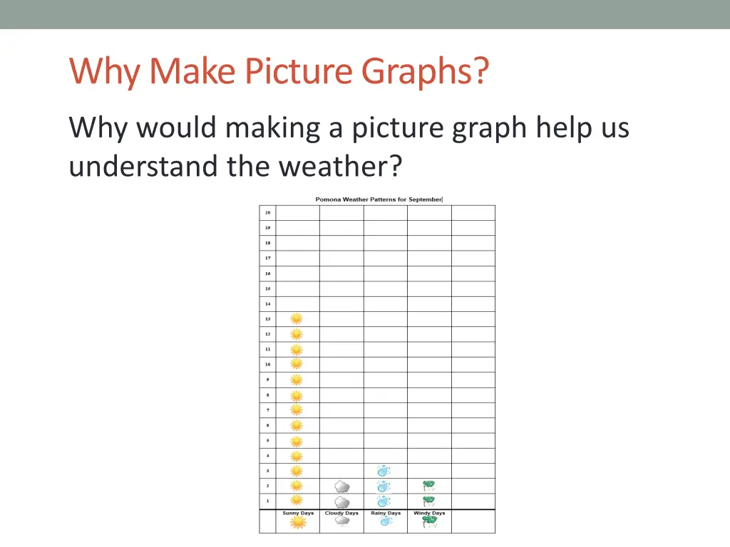 why make picture graphs