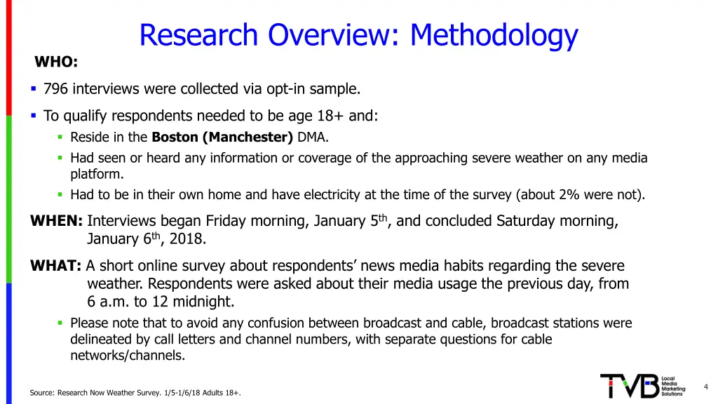 research overview methodology