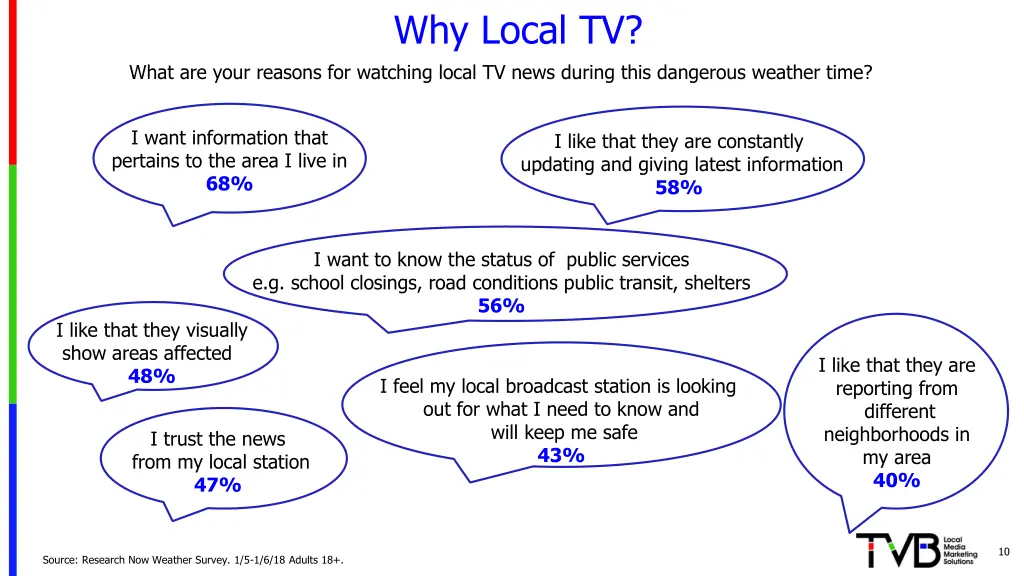 why local tv