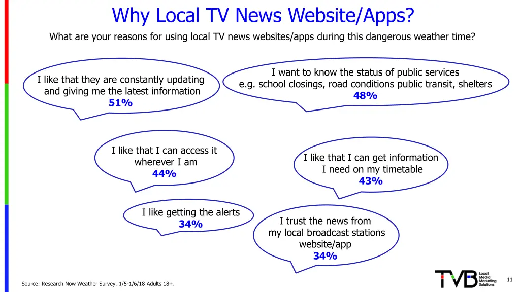 why local tv news website apps what are your