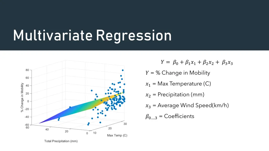 multivariate regression