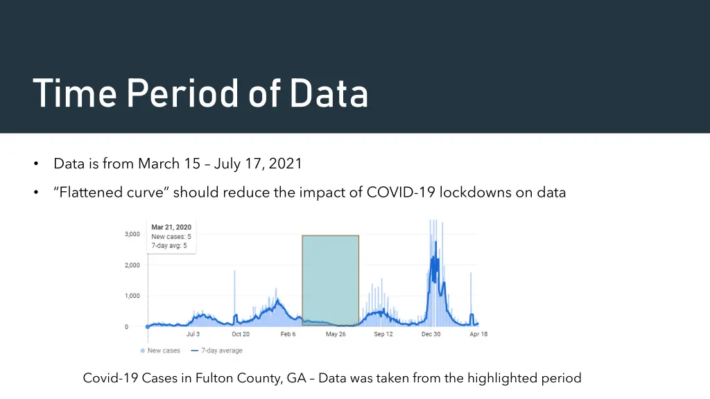 time period of data