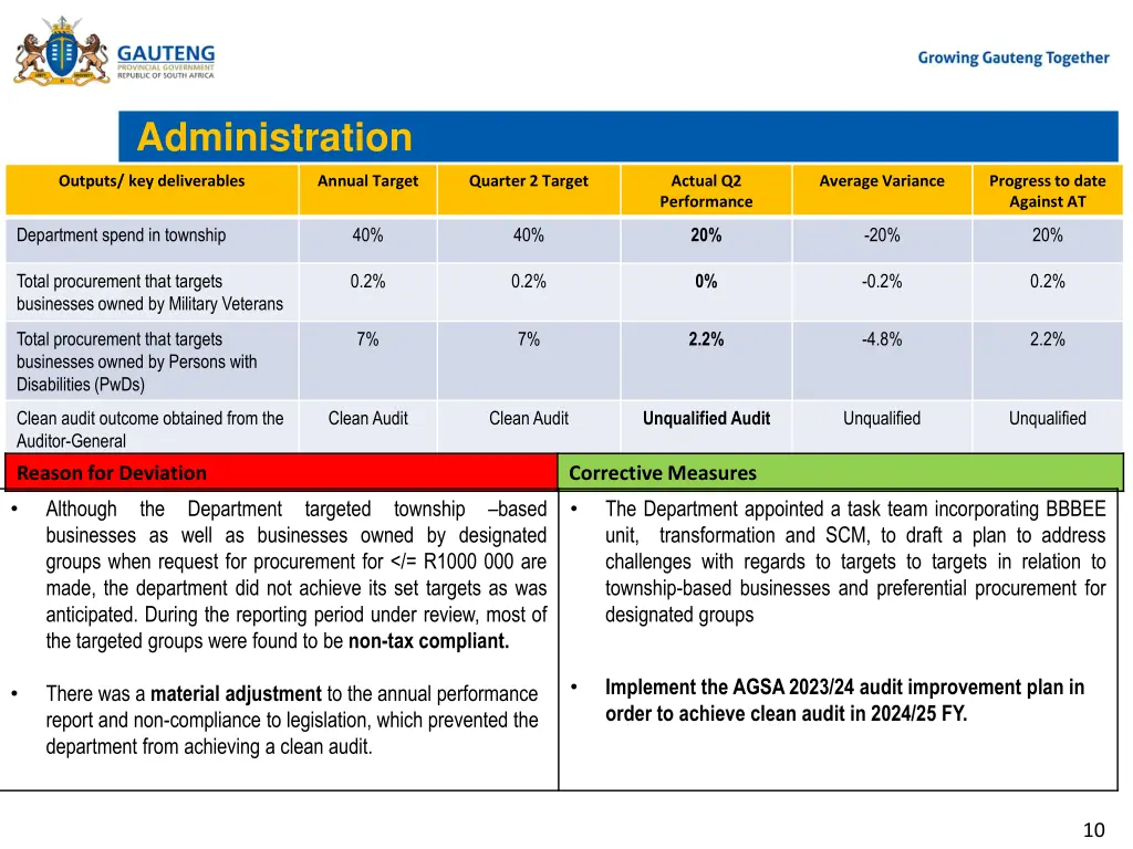 administration 1