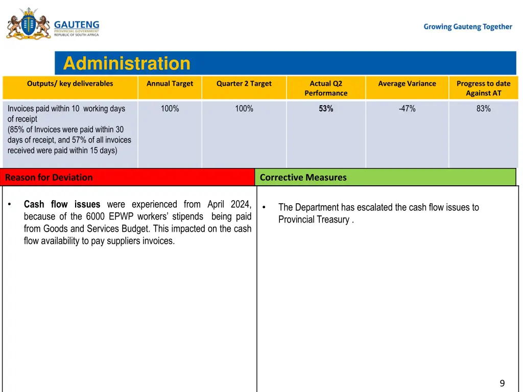 administration