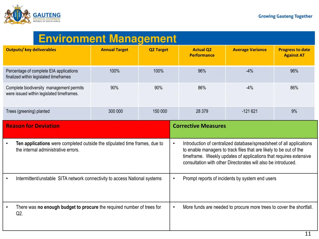 environment management