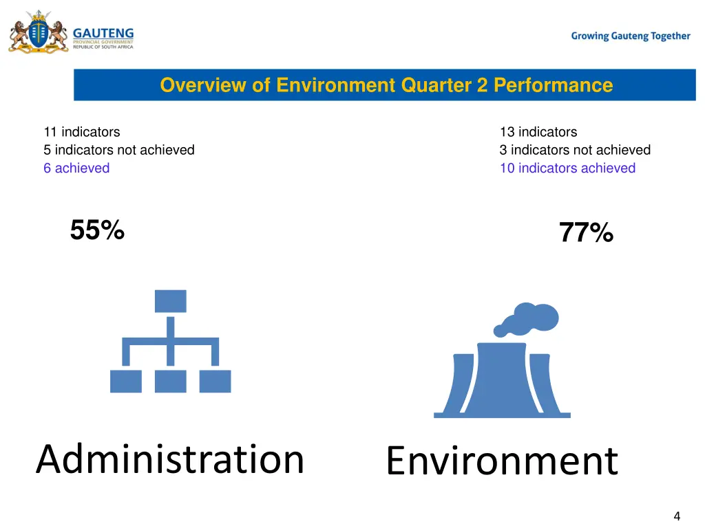 overview of environment quarter 2 performance