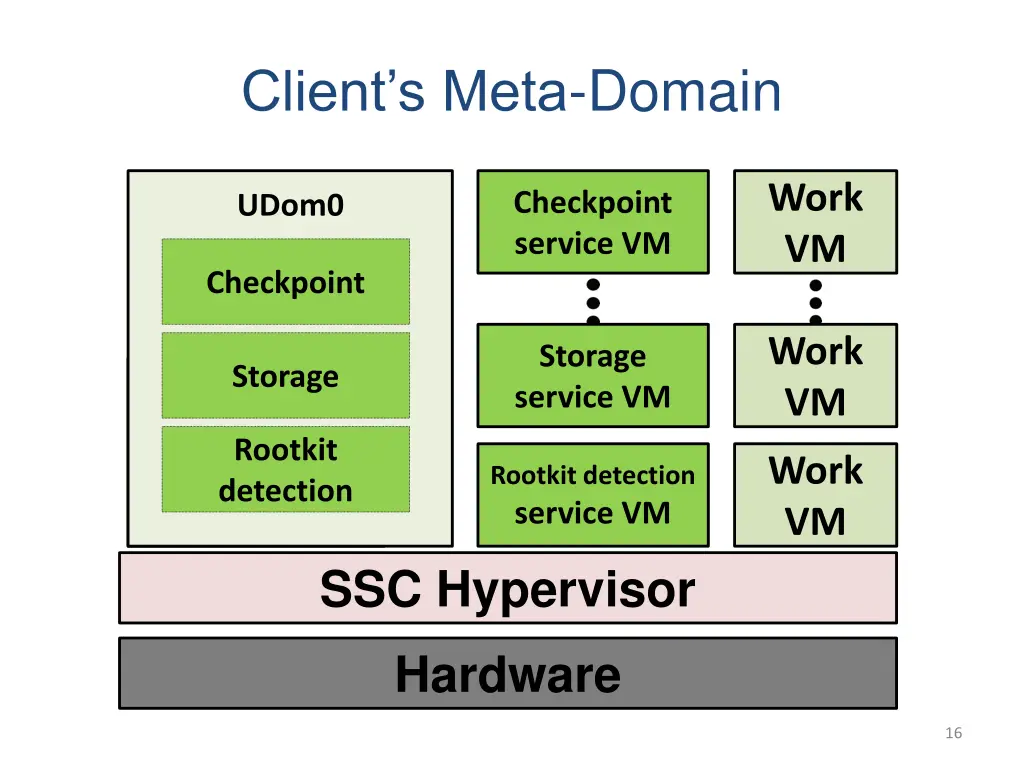 client s meta domain