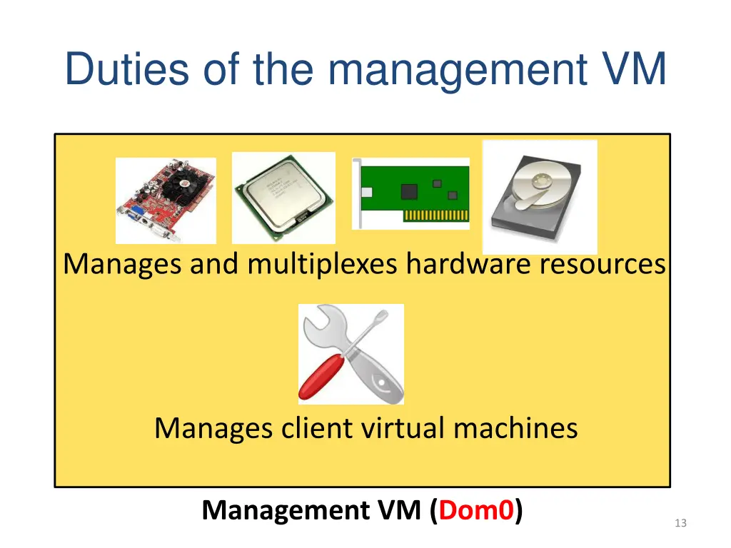 duties of the management vm