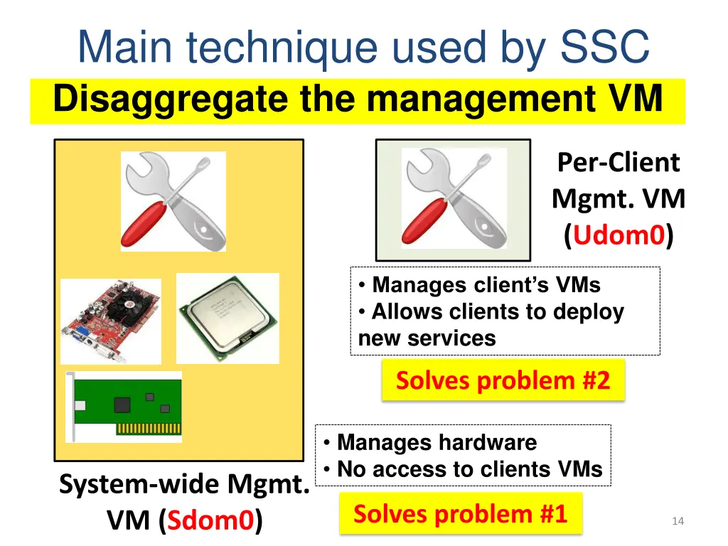 main technique used by ssc disaggregate