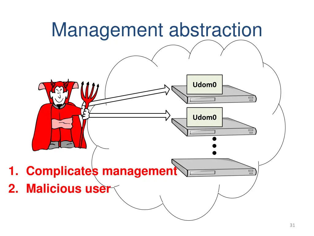 management abstraction