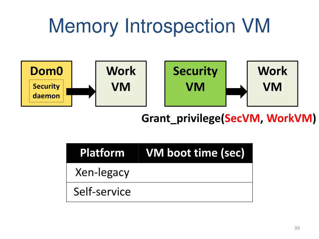 memory introspection vm
