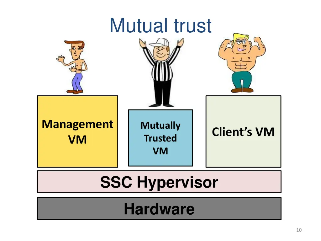 mutual trust