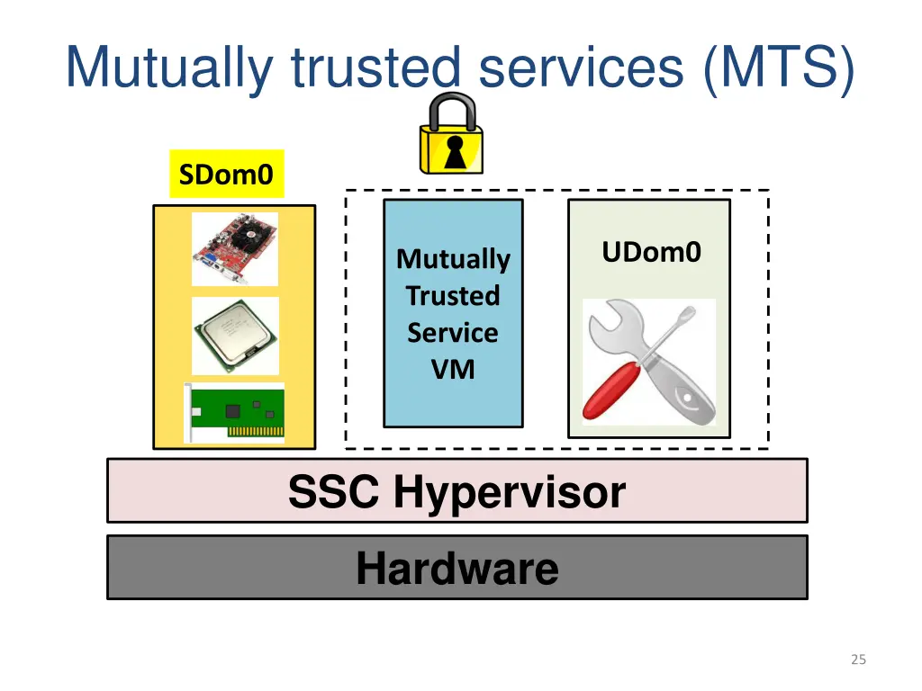 mutually trusted services mts