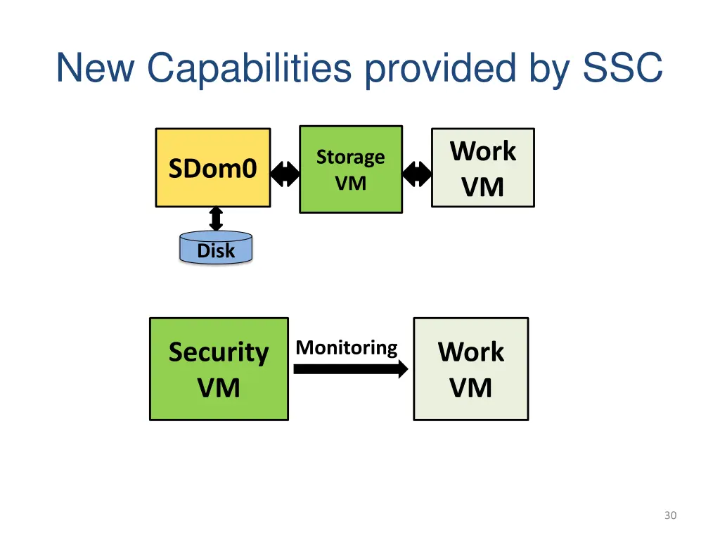 new capabilities provided by ssc