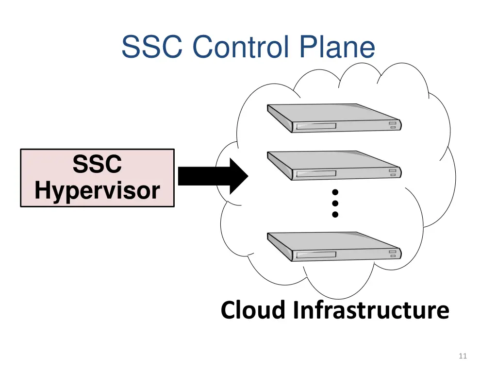 ssc control plane