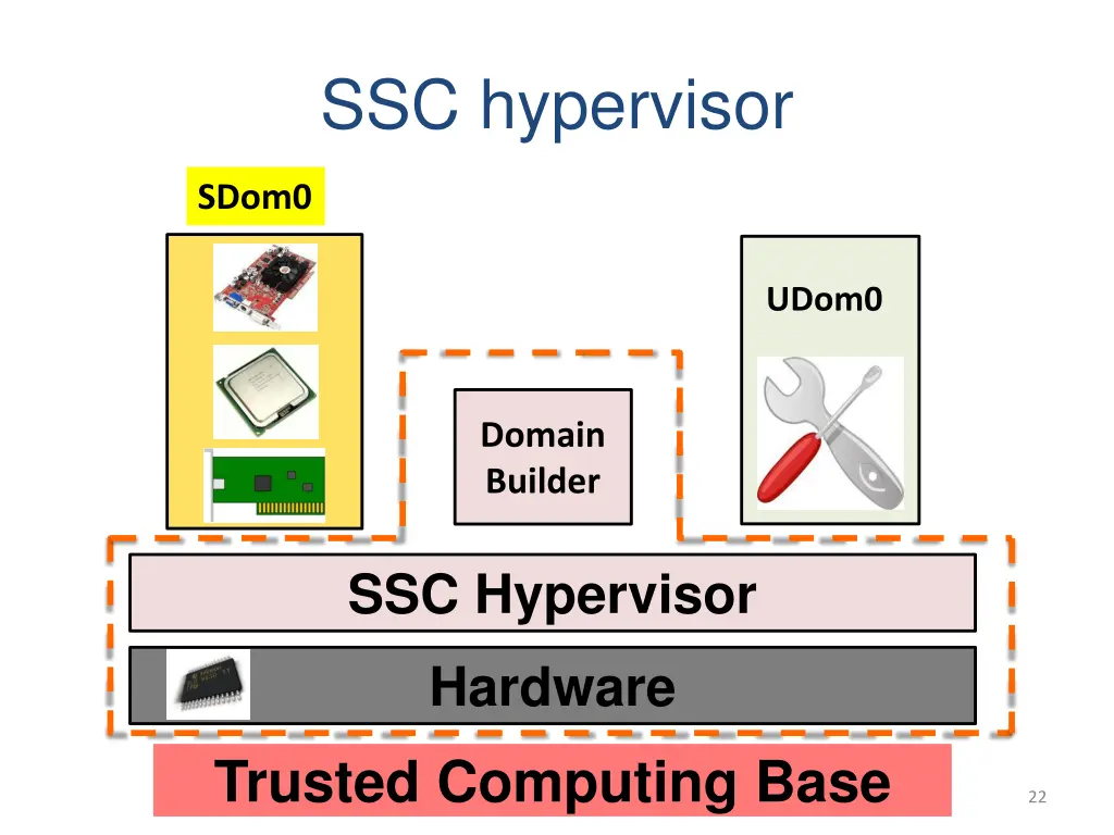 ssc hypervisor 1