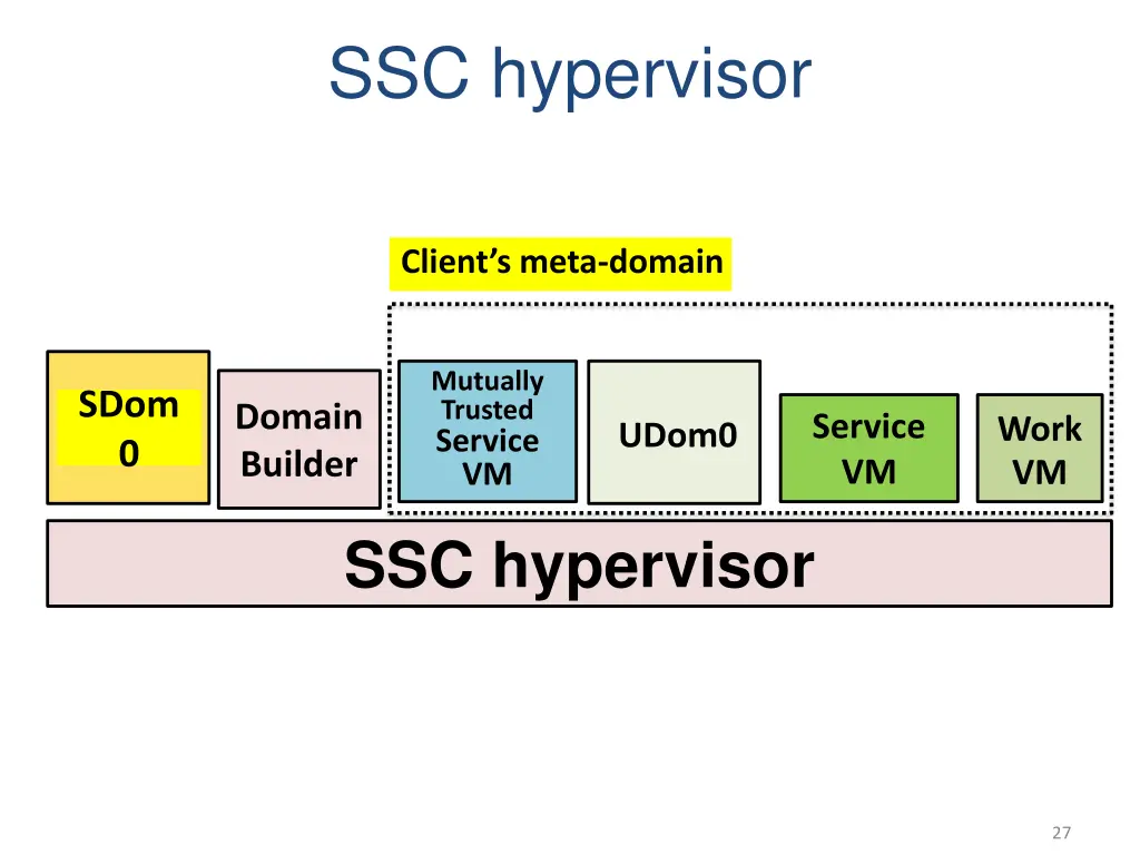 ssc hypervisor 2