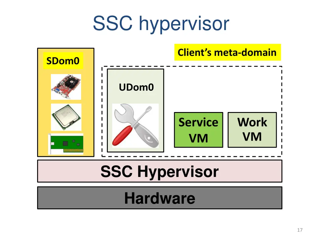 ssc hypervisor