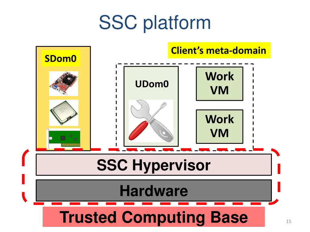 ssc platform