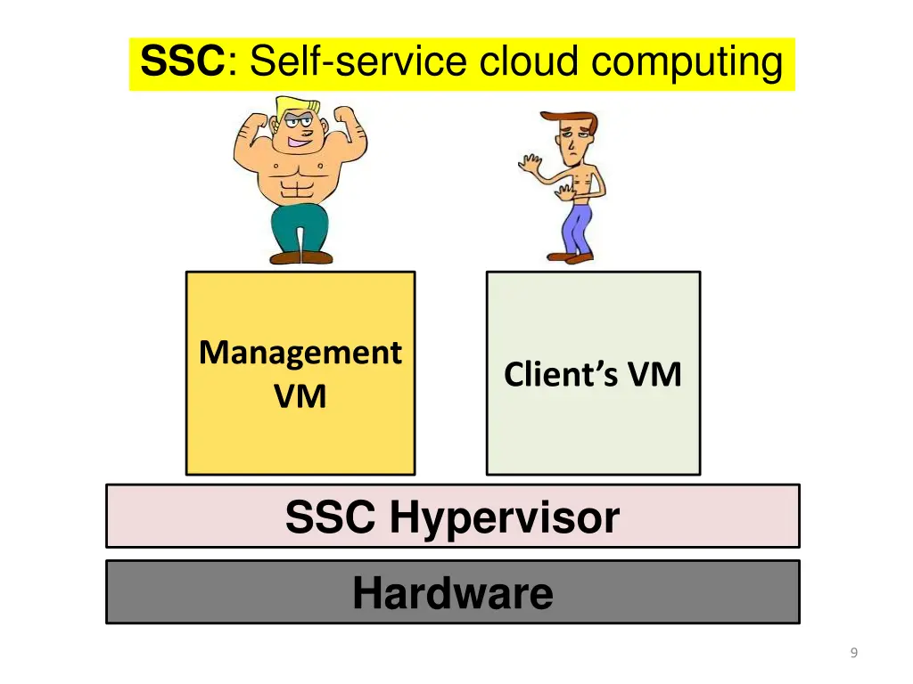 ssc self service cloud computing