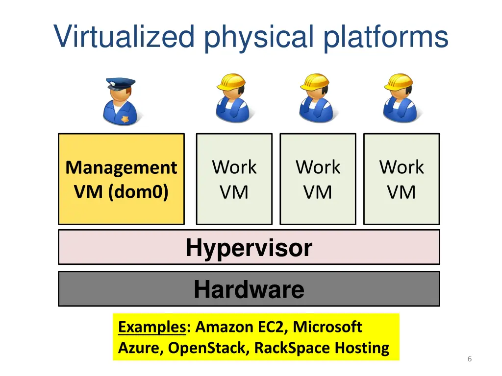 virtualized physical platforms