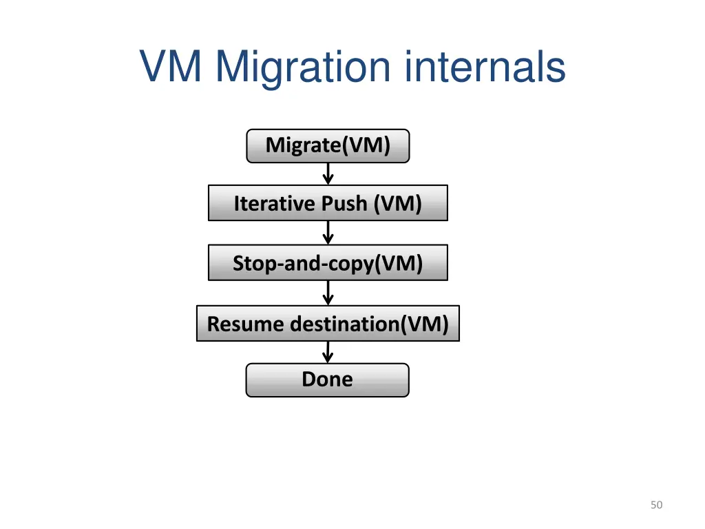 vm migration internals