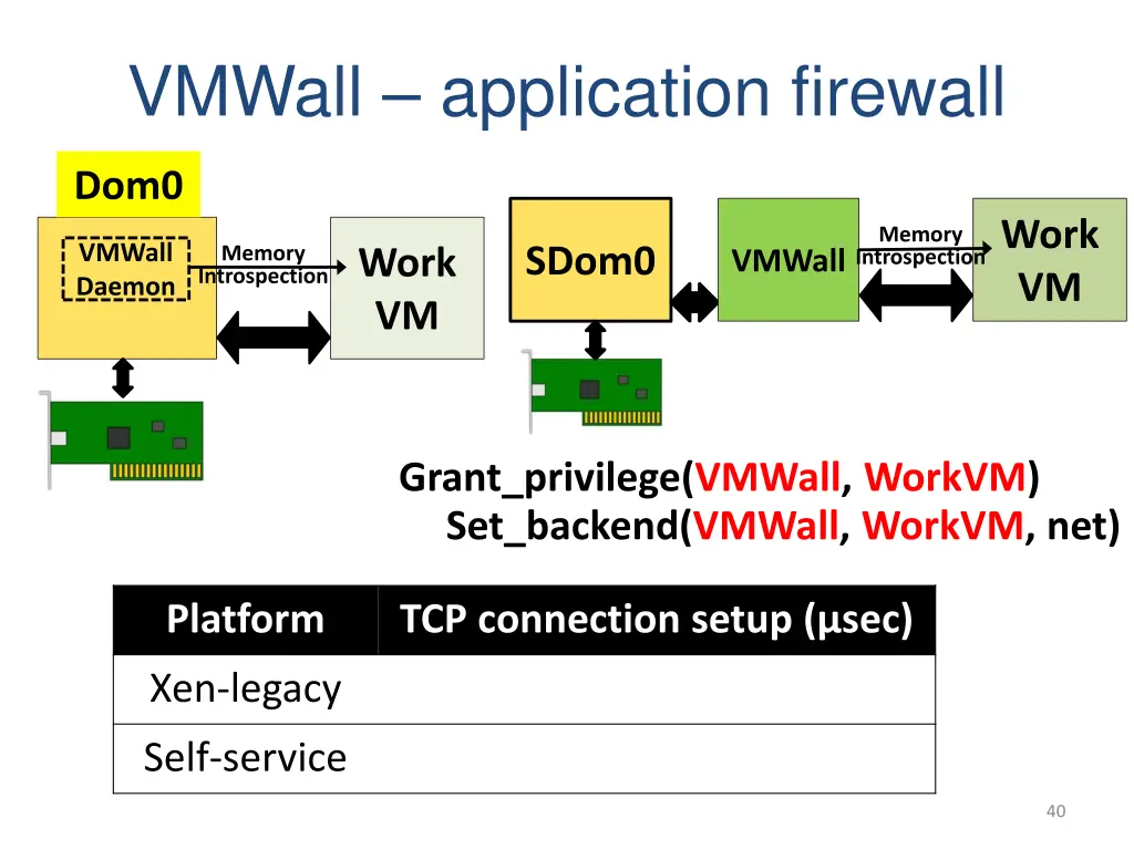 vmwall application firewall