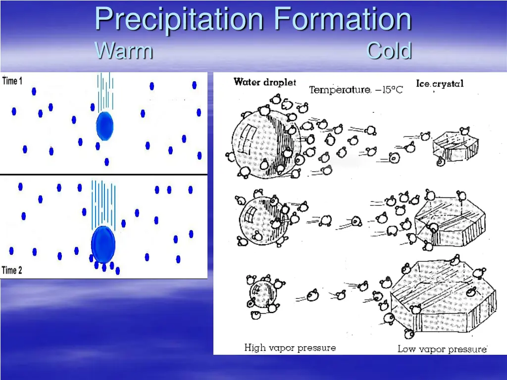precipitation formation warm cold