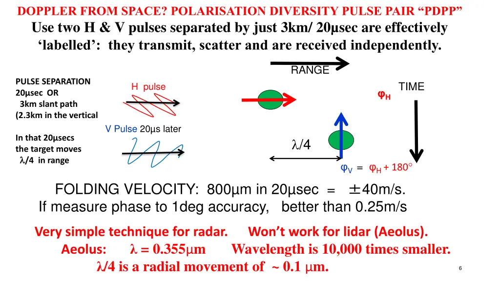 doppler from space polarisation diversity pulse