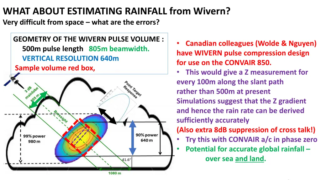what about estimating rainfall from wivern very