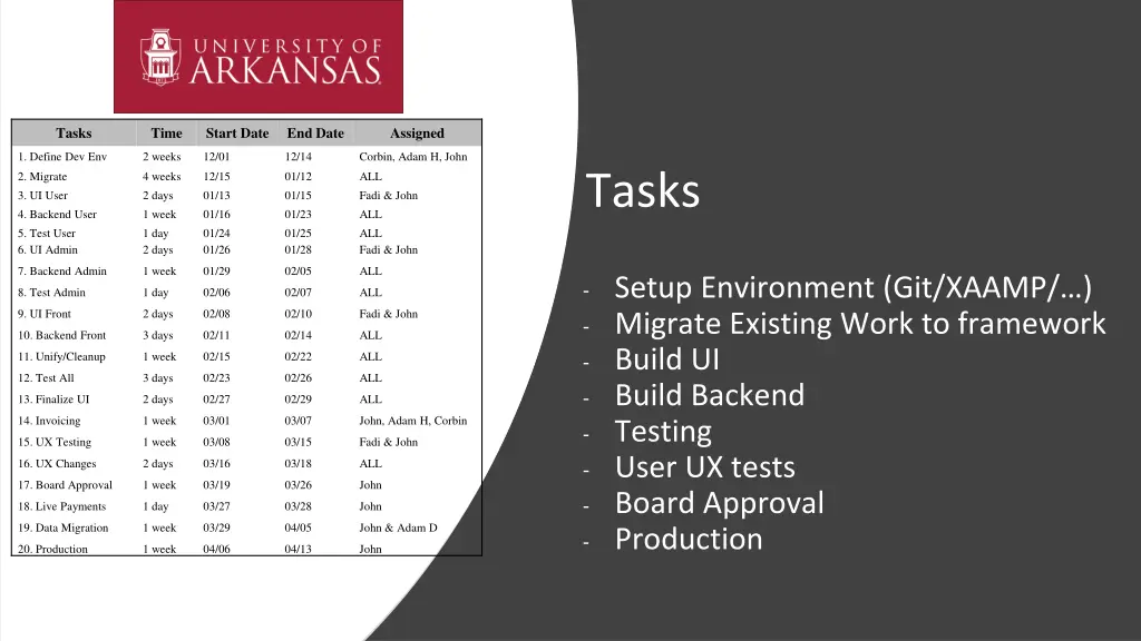 tasks