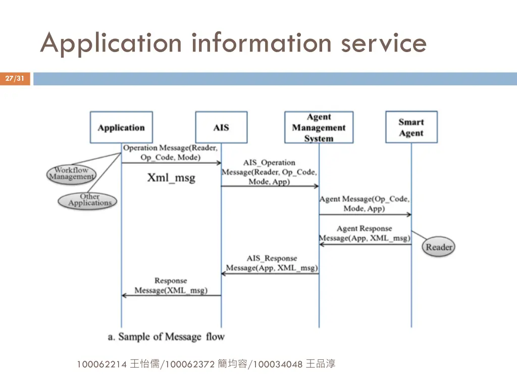application information service 4