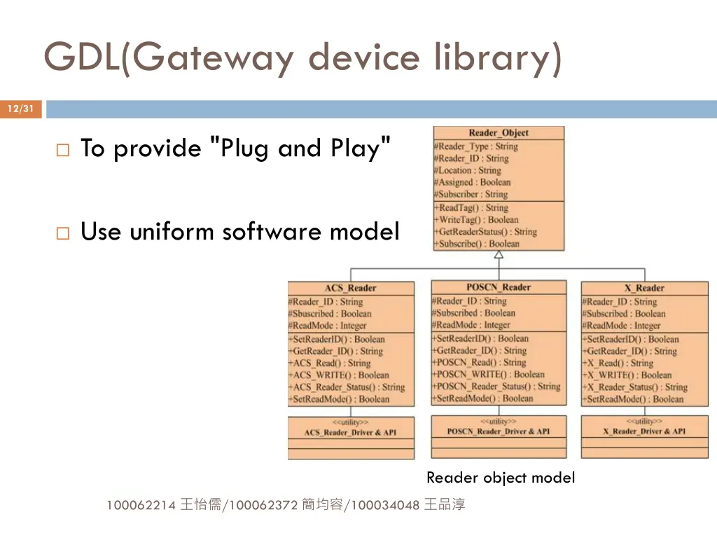 gdl gateway device library