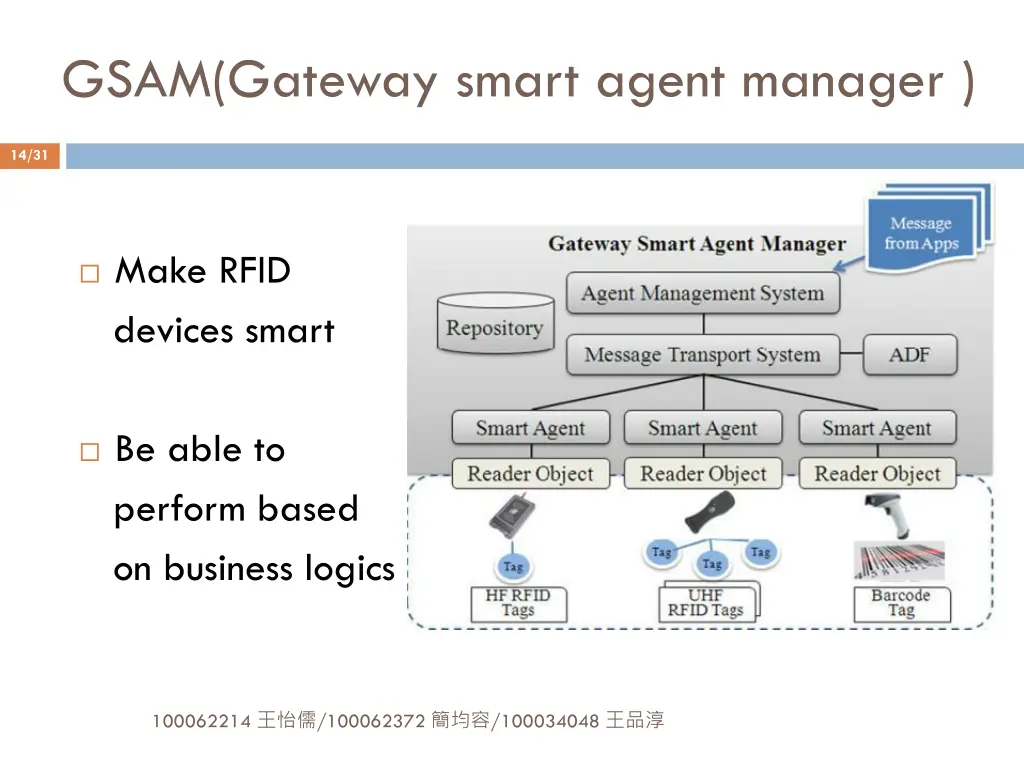 gsam gateway smart agent manager