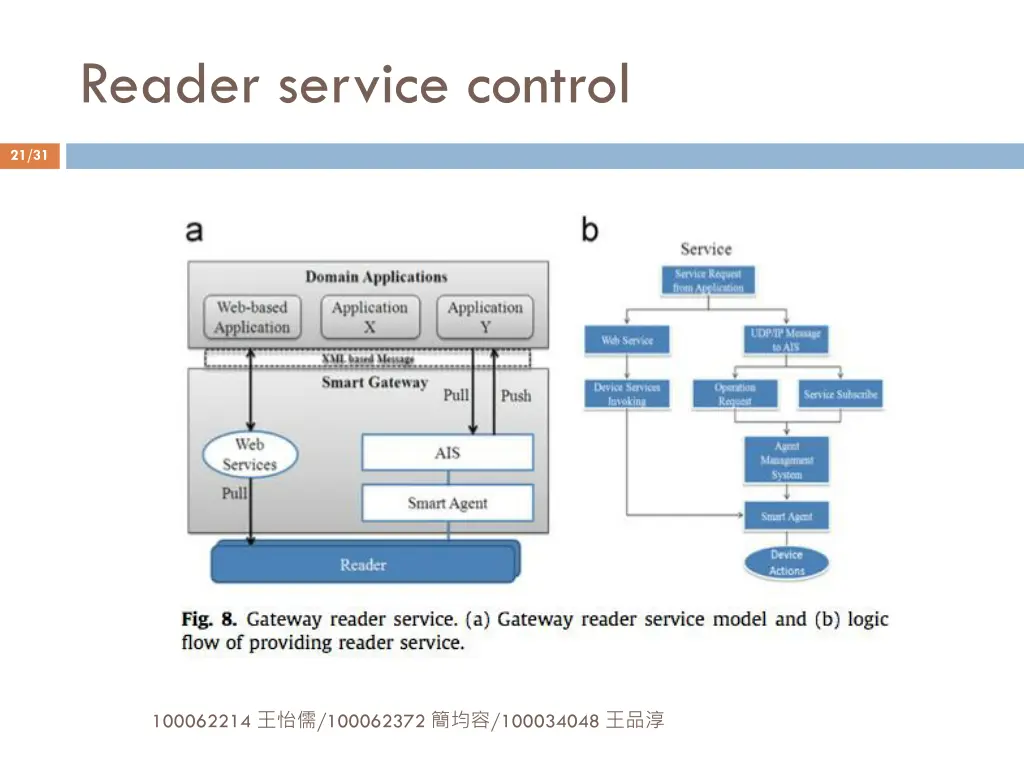 reader service control 1