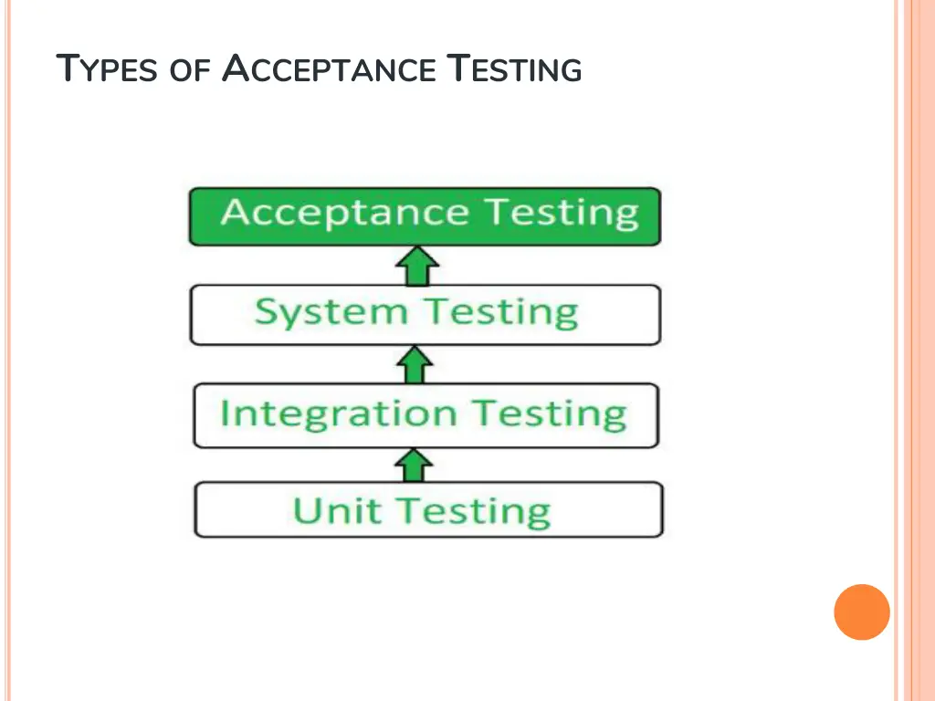t ypes of a cceptance t esting