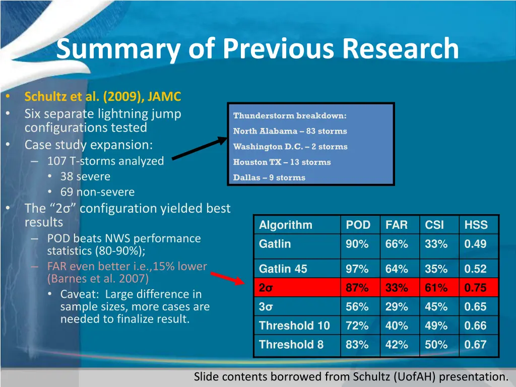 summary of previous research 2
