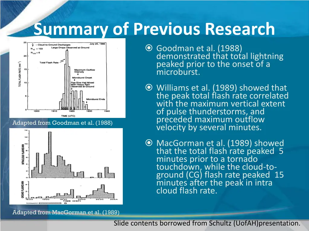 summary of previous research goodman et al 1988