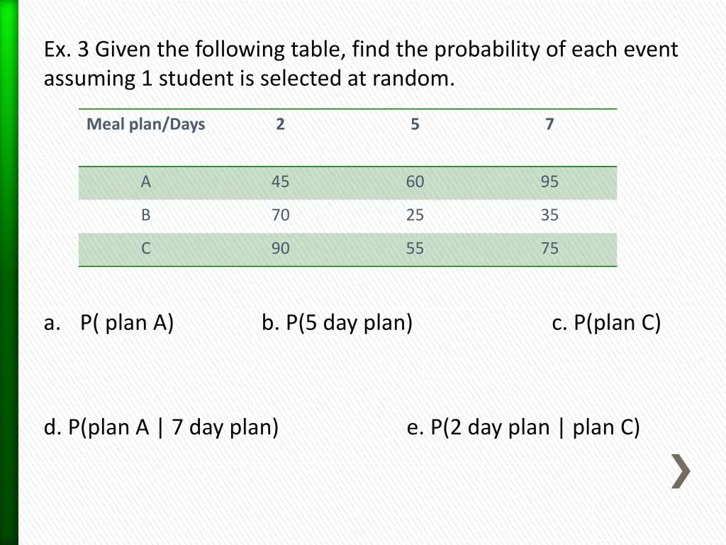 ex 3 given the following table find