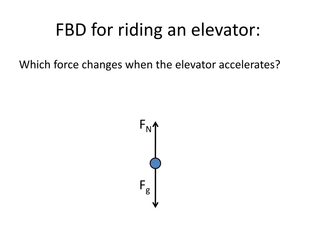 fbd for riding an elevator
