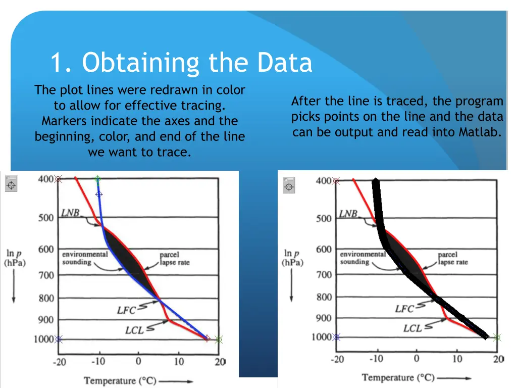 1 obtaining the data the plot lines were redrawn