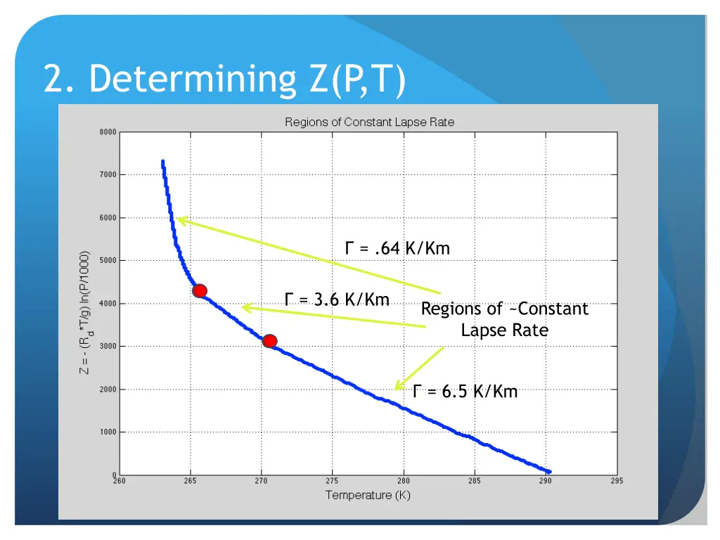 2 determining z p t
