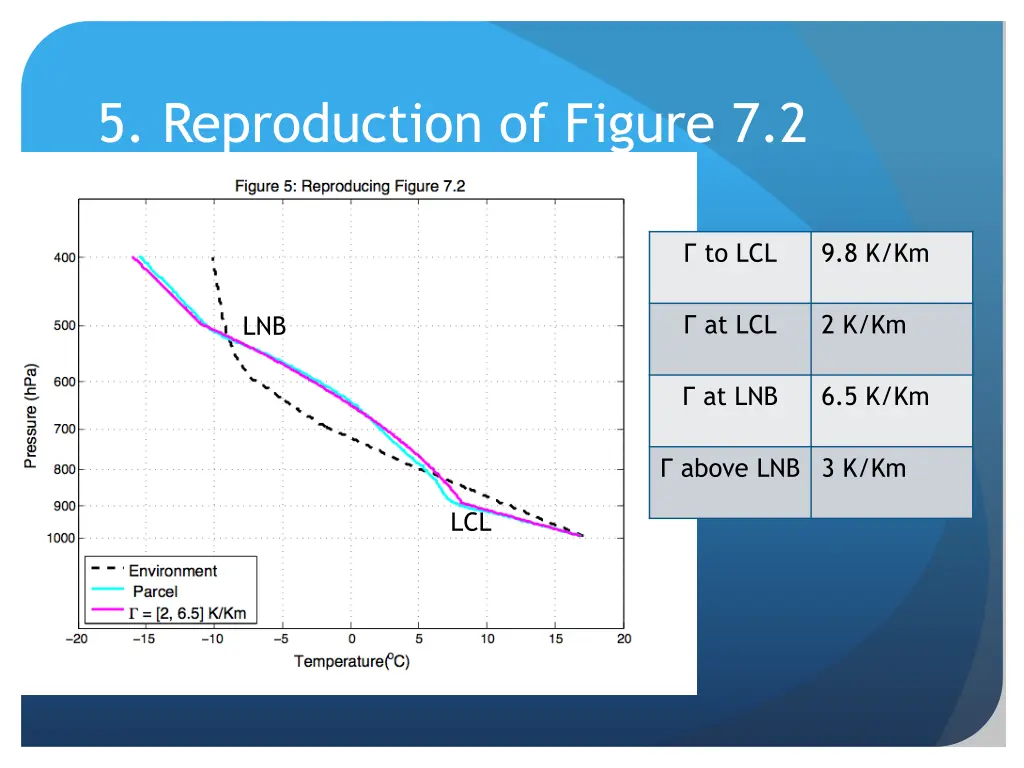 5 reproduction of figure 7 2