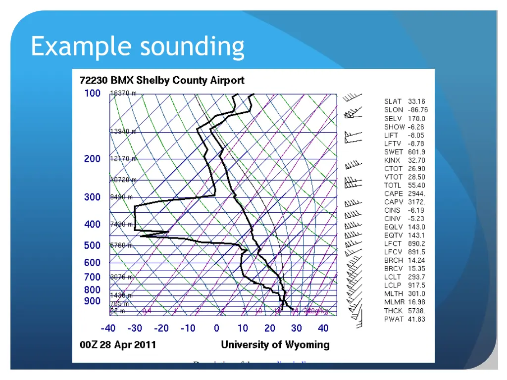 example sounding